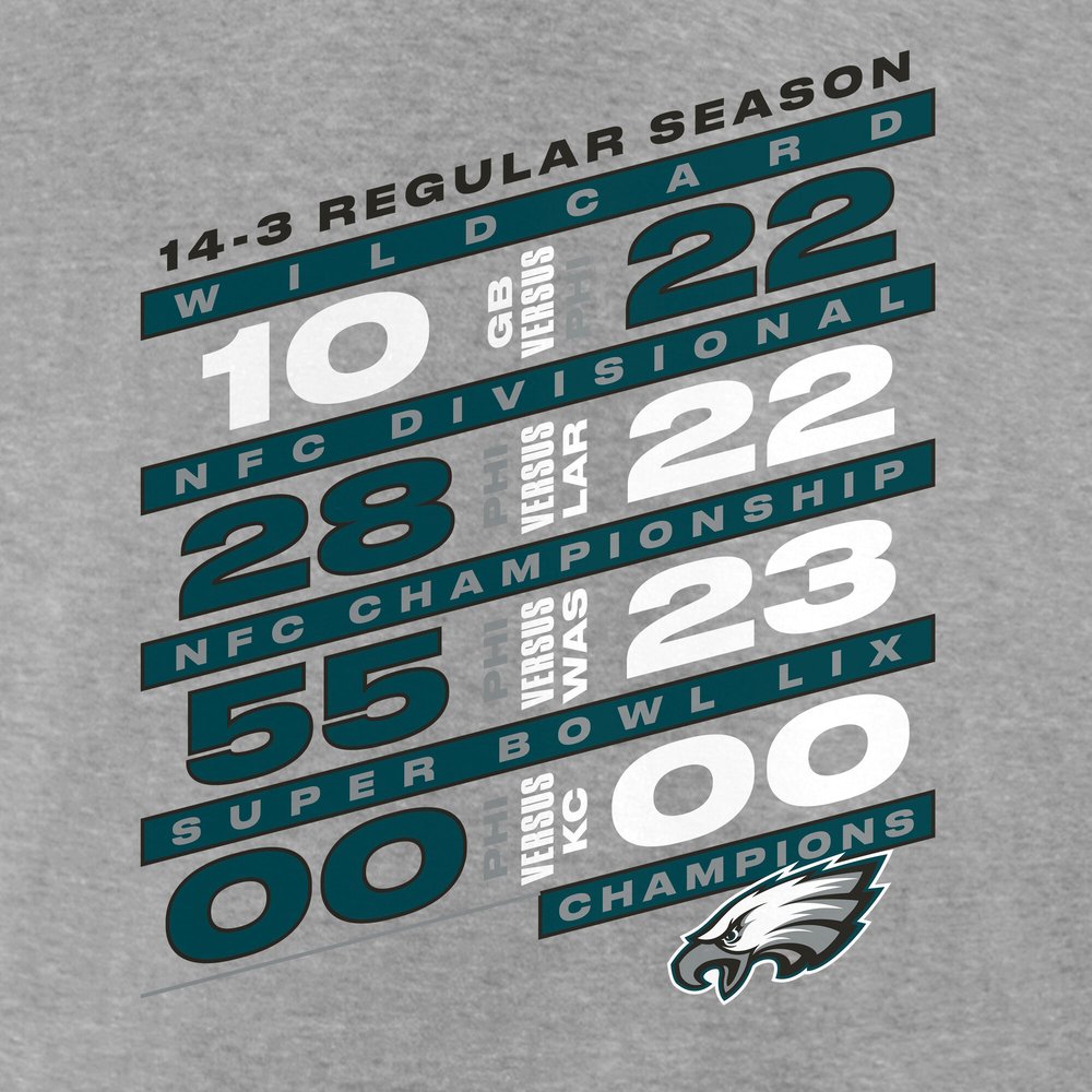 Men's Philadelphia Eagles Heather Gray Super Bowl LIX Champions Counting Points Score T-Shirt Men's Philadelphia Eagles Heather Gray Super Bowl LIX Champions Counting Points Score T-Shirt